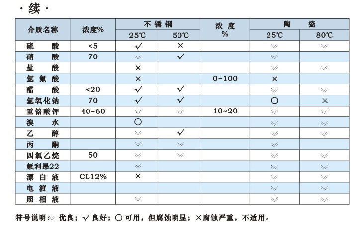 C:\Users\Administrator\Desktop\鍙傛暟琛╘CQ\CQ鑵愯殌鎬ц兘琛�2.png