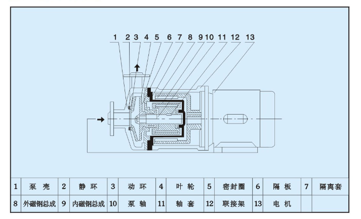 CQ结构示意图.png