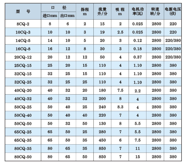 CQ性能参数表.png